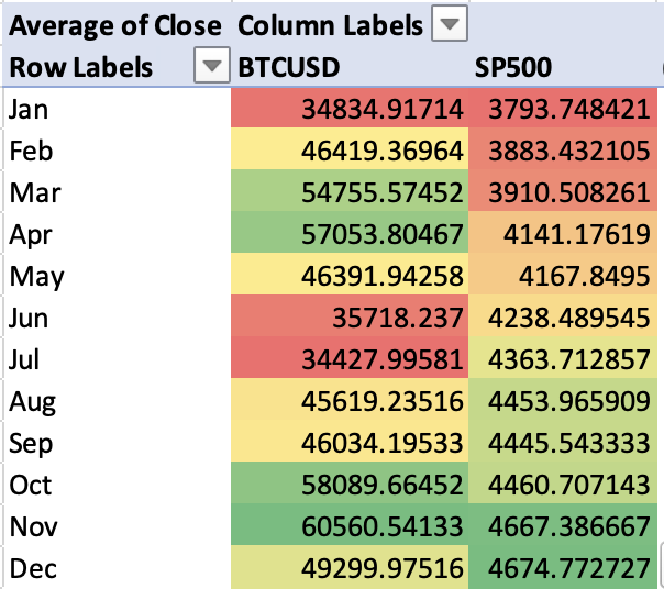 Monthly returns heatmap